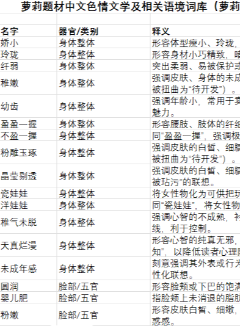 萝莉题材中文色情文学及相关语境词库(萝莉题材中对女性幼态化、性化描写的词汇表)